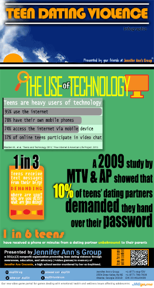 Printable PDF of Teen Dating Violence infographic: The Use of Technology in Abusive Relationships