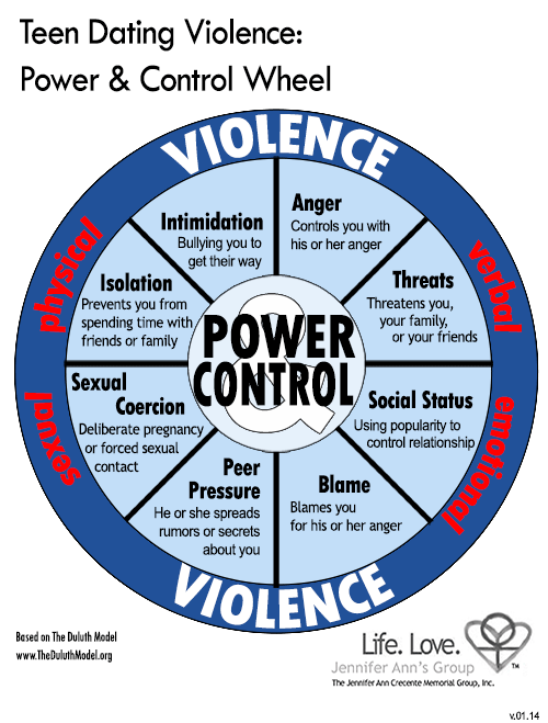 Teen Dating Violence Power & Control Wheel